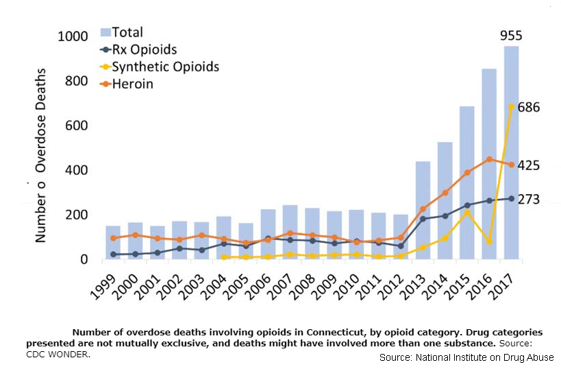 Abstinence, death and how to change the opioid epidemic