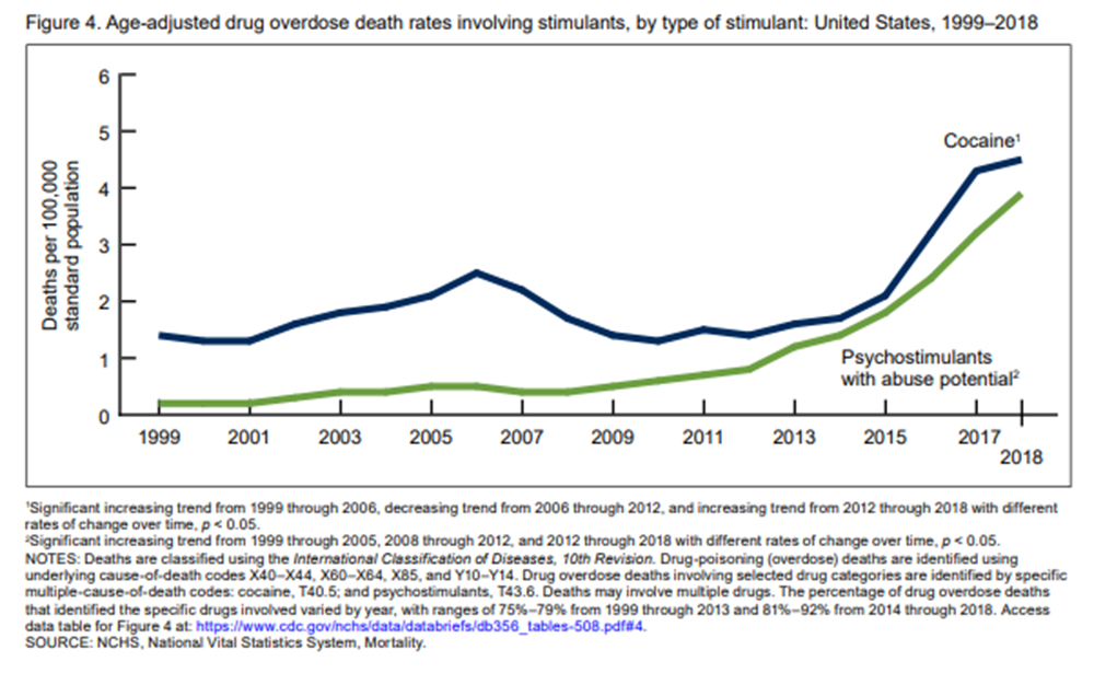 As Deaths Rise, The Urgent Search For Medications To Treat Meth