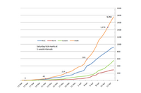 Coronavirus updates and cancellations in our state